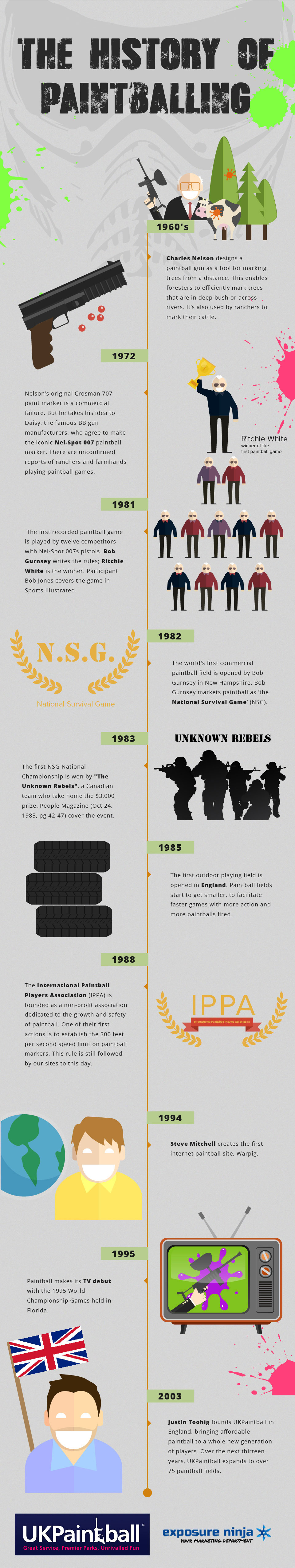 Paintballing-History-Infographic