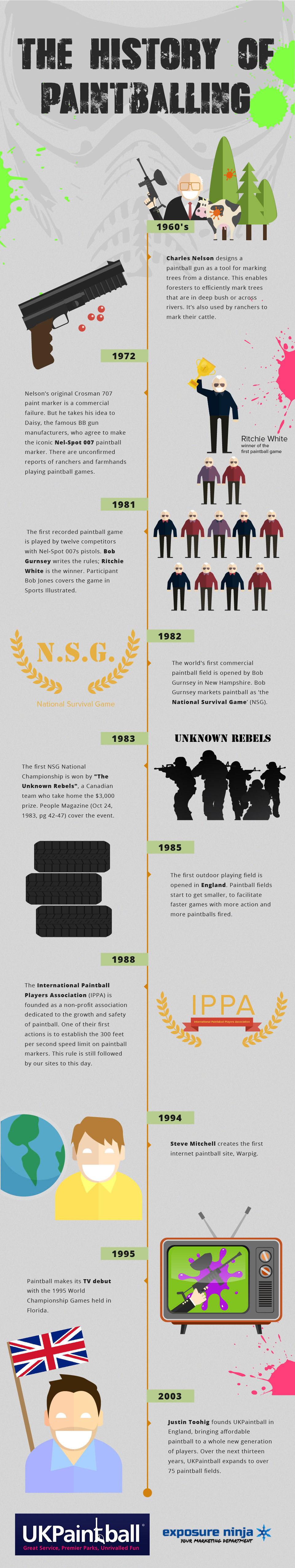 The History of Paintballing