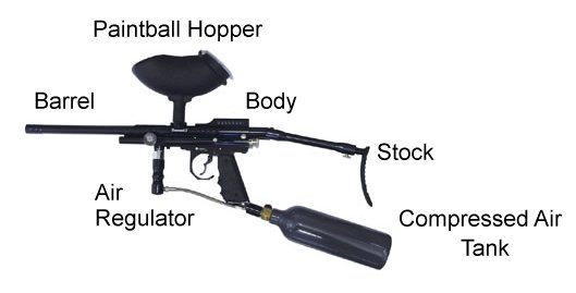 Paintball Tips For Beginners And First Time Players – Paintzapper Paintball